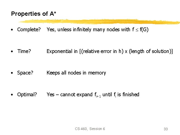 Properties of A* • Complete? Yes, unless infinitely many nodes with f f(G) •
