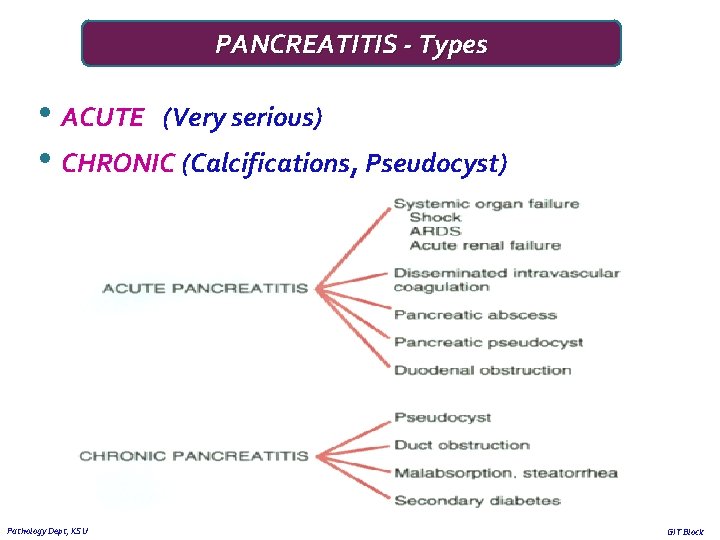 PANCREATITIS - Types • ACUTE (Very serious) • CHRONIC (Calcifications, Pseudocyst) Pathology Dept, KSU