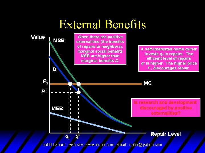 External Benefits Value When there are positive externalities (the benefits of repairs to neighbors),