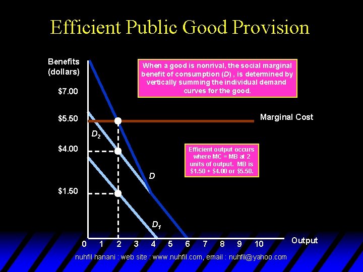 Efficient Public Good Provision Benefits (dollars) When a good is nonrival, the social marginal