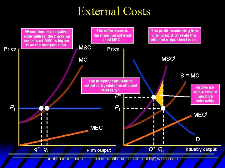 External Costs Price When there are negative externalities, the marginal social cost MSC is