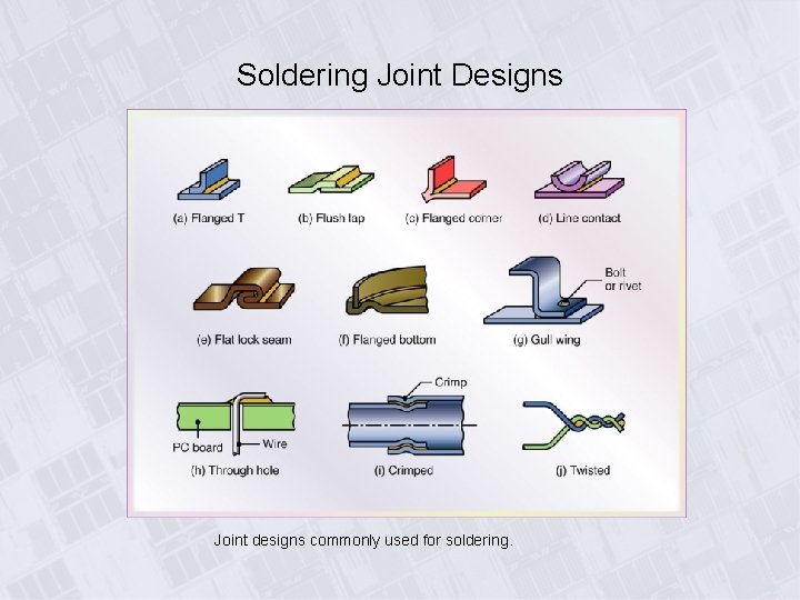 Soldering Joint Designs Joint designs commonly used for soldering. 