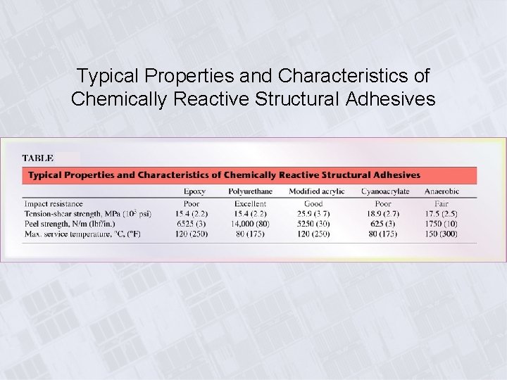 Typical Properties and Characteristics of Chemically Reactive Structural Adhesives 