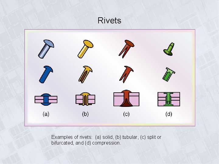 Rivets Examples of rivets: (a) solid, (b) tubular, (c) split or bifurcated, and (d)