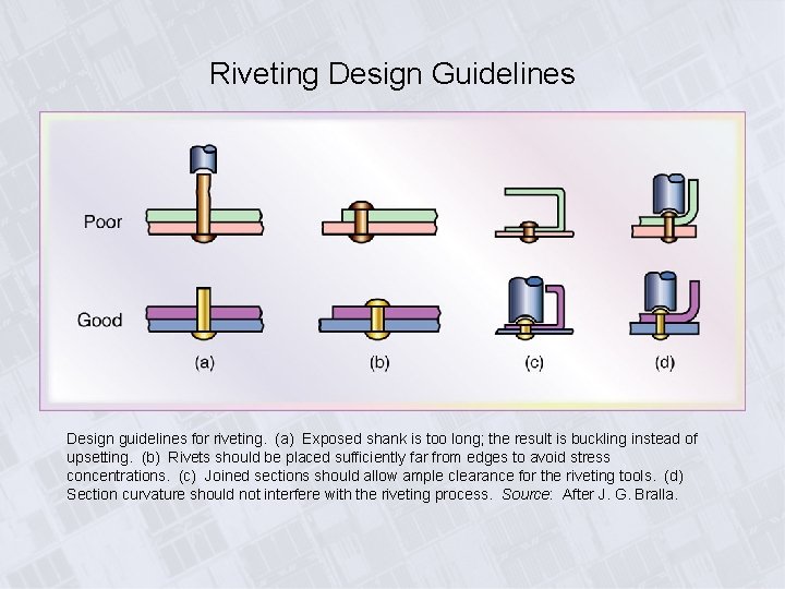 Riveting Design Guidelines Design guidelines for riveting. (a) Exposed shank is too long; the