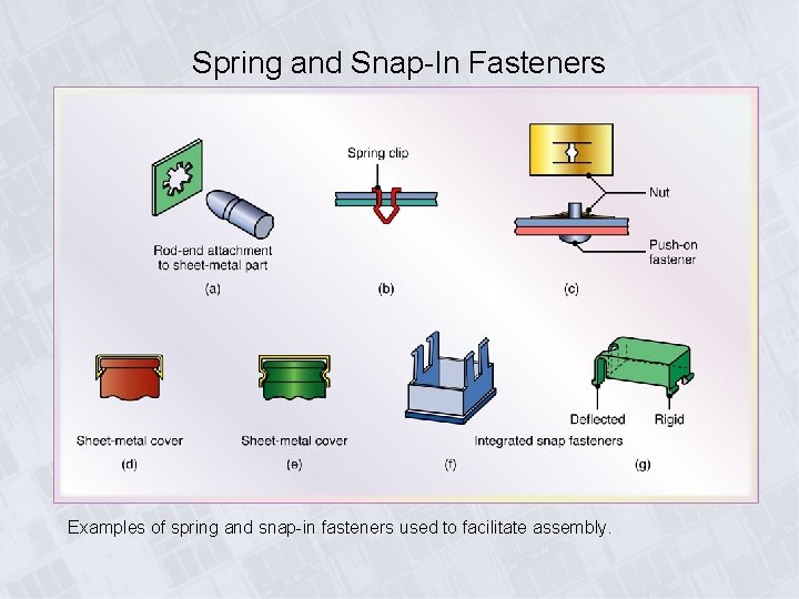 Spring and Snap-In Fasteners Examples of spring and snap-in fasteners used to facilitate assembly.