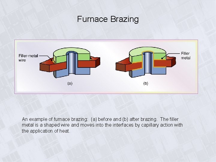 Furnace Brazing An example of furnace brazing: (a) before and (b) after brazing. The