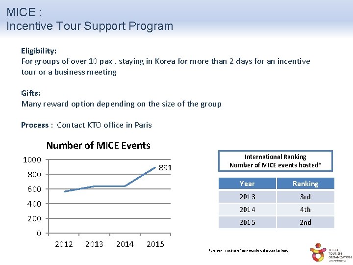 MICE : Incentive Tour Support Program Eligibility: For groups of over 10 pax ,