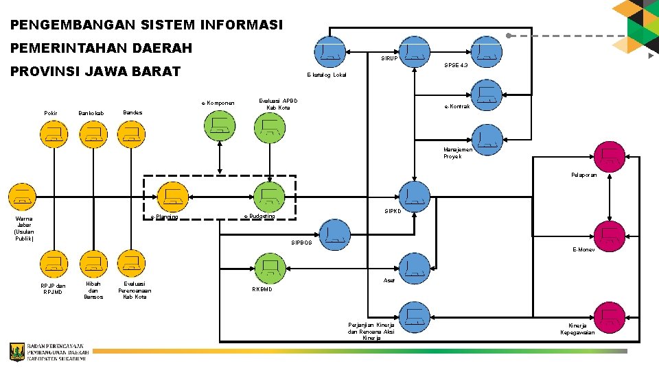 PENGEMBANGAN SISTEM INFORMASI PEMERINTAHAN DAERAH SIRUP PROVINSI JAWA BARAT SPSE 4. 3 E-katalog Lokal PENGEMBANGAN SISTEM INFORMASI PEMERINTAHAN DAERAH SIRUP PROVINSI JAWA BARAT SPSE 4. 3 E-katalog Lokal