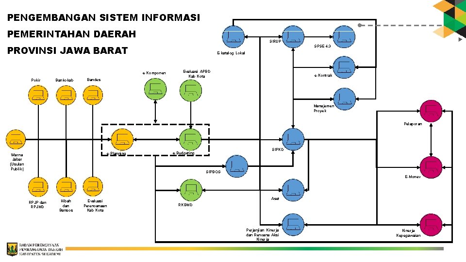 PENGEMBANGAN SISTEM INFORMASI PEMERINTAHAN DAERAH SIRUP PROVINSI JAWA BARAT SPSE 4. 3 E-katalog Lokal