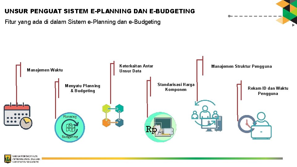 UNSUR PENGUAT SISTEM E-PLANNING DAN E-BUDGETING Fitur yang ada di dalam Sistem e-Planning dan