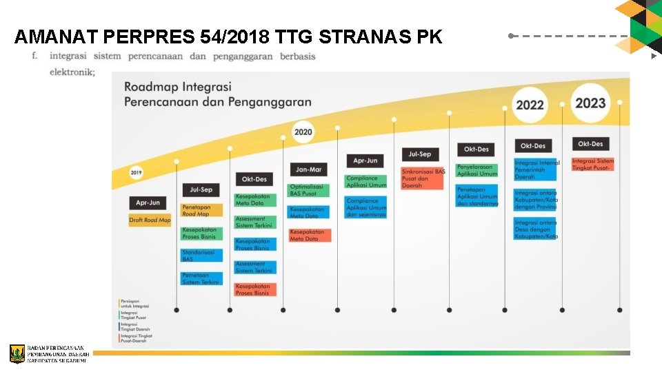 AMANAT PERPRES 54/2018 TTG STRANAS PK 