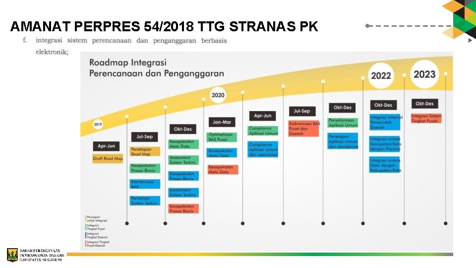 AMANAT PERPRES 54/2018 TTG STRANAS PK AMANAT PERPRES 54/2018 TTG STRANAS PK