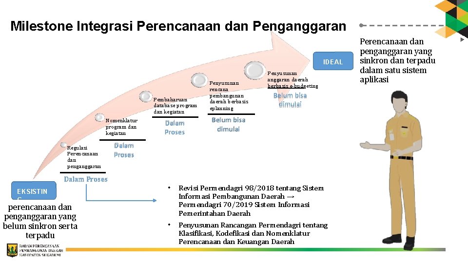 Milestone Integrasi Perencanaan dan Penganggaran IDEAL Pembaharuan database program dan kegiatan Nomenklatur program dan Milestone Integrasi Perencanaan dan Penganggaran IDEAL Pembaharuan database program dan kegiatan Nomenklatur program dan