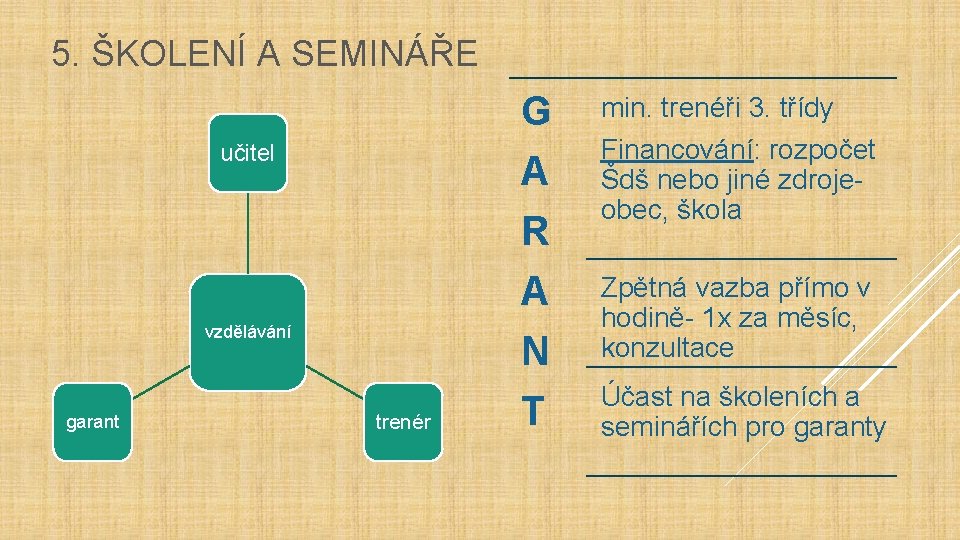 5. ŠKOLENÍ A SEMINÁŘE učitel vzdělávání garant trenér G A R A N T