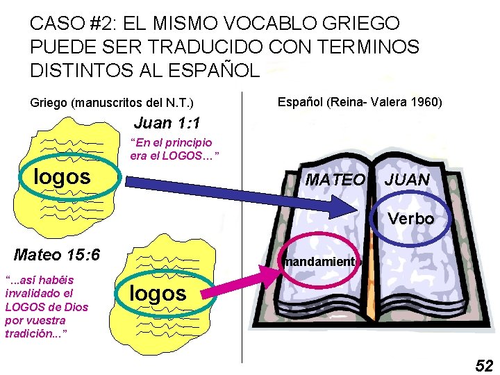 CASO #2: EL MISMO VOCABLO GRIEGO PUEDE SER TRADUCIDO CON TERMINOS DISTINTOS AL ESPAÑOL