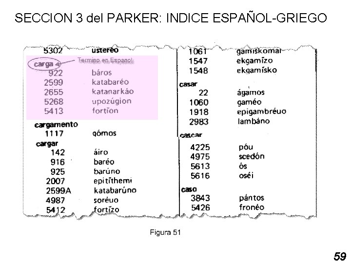 SECCION 3 del PARKER: INDICE ESPAÑOL-GRIEGO 59 