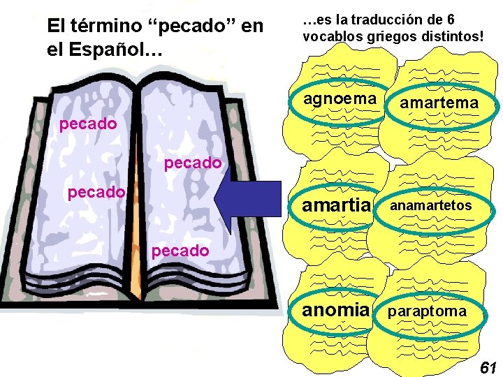 El término “pecado” en el Español… …es la traducción de 6 vocablos griegos distintos!