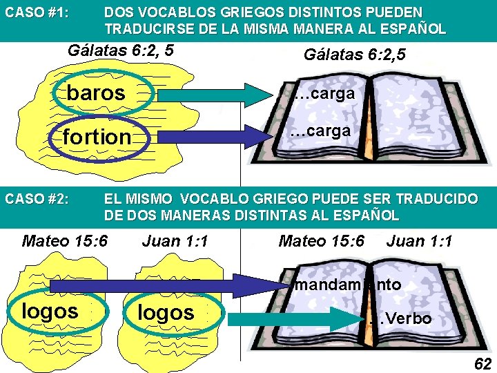 CASO #1: DOS VOCABLOS GRIEGOS DISTINTOS PUEDEN TRADUCIRSE DE LA MISMA MANERA AL ESPAÑOL