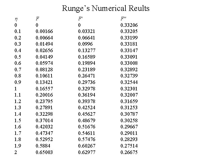 Runge’s Numerical Reults 0 0. 1 0. 2 0. 3 0. 4 0. 5