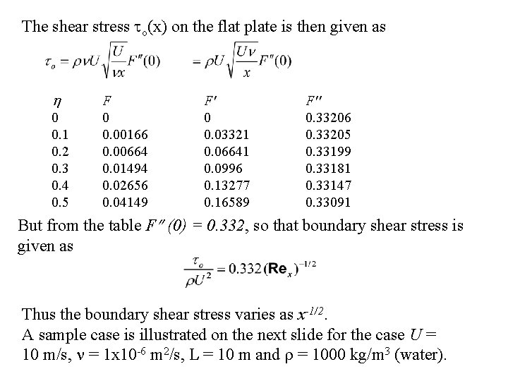 The shear stress o(x) on the flat plate is then given as 0 0.