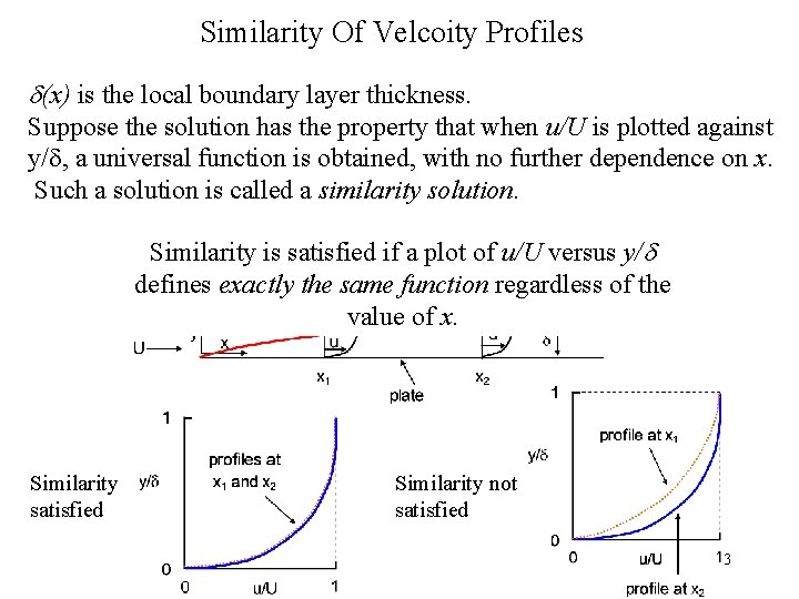 Similarity Of Velcoity Profiles (x) is the local boundary layer thickness. Suppose the solution