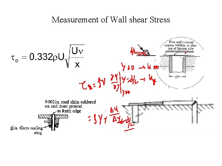 Measurement of Wall shear Stress 