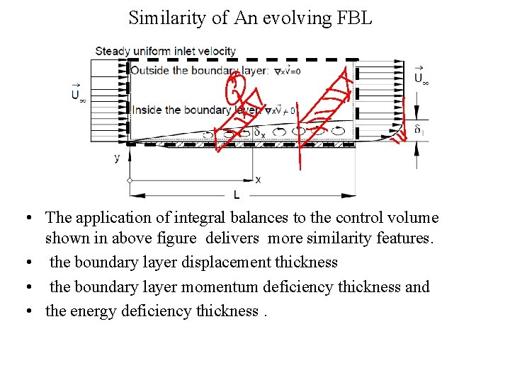 Similarity of An evolving FBL • The application of integral balances to the control