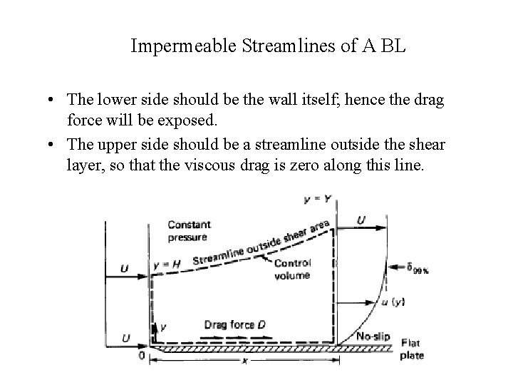 Impermeable Streamlines of A BL • The lower side should be the wall itself;