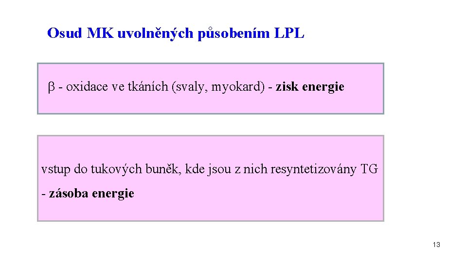 Osud MK uvolněných působením LPL - oxidace ve tkáních (svaly, myokard) - zisk energie
