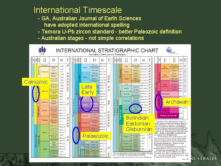 International Timescale - GA, Australian Journal of Earth Sciences have adopted international spelling -