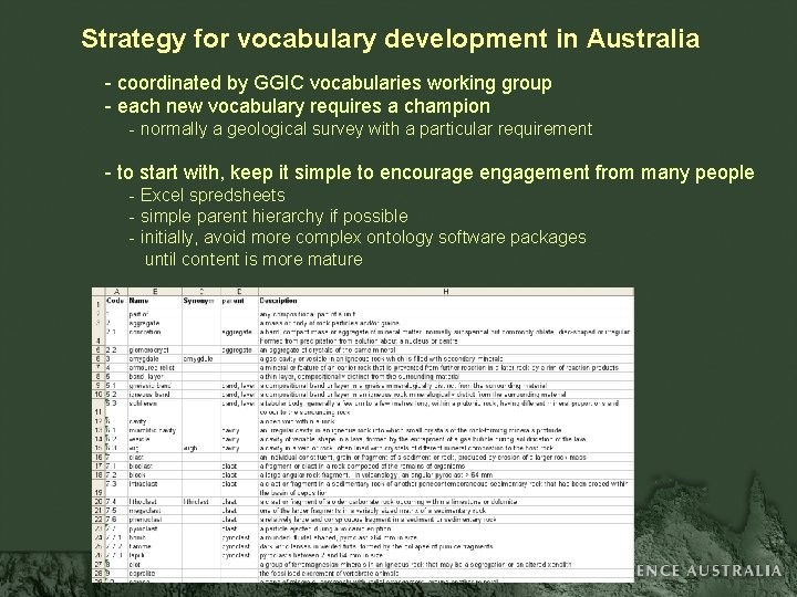 Strategy for vocabulary development in Australia - coordinated by GGIC vocabularies working group -