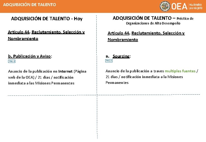 ADQUISICIÓN DE TALENTO – Práctica de ADQUISICIÓN DE TALENTO - Hoy Artículo 44. Reclutamiento,