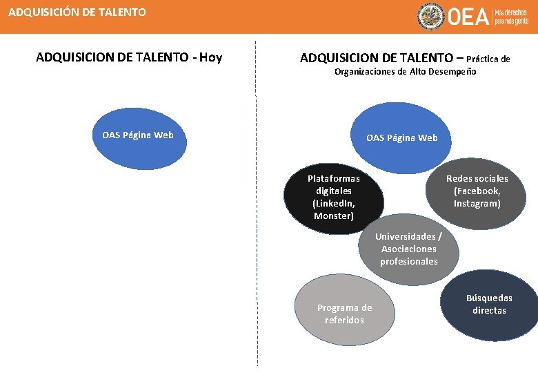 ADQUISICIÓN DE TALENTO ADQUISICION DE TALENTO - Hoy ADQUISICION DE TALENTO – Práctica de
