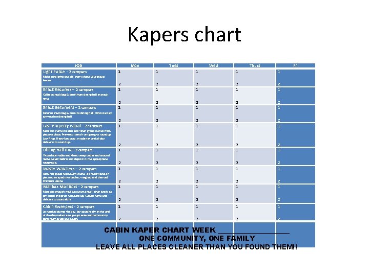 Kapers chart JOB Light Police - 2 campers Mon Make sure lights are off,