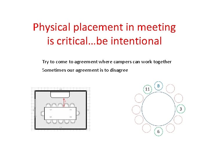 Physical placement in meeting is critical…be intentional Try to come to agreement where campers