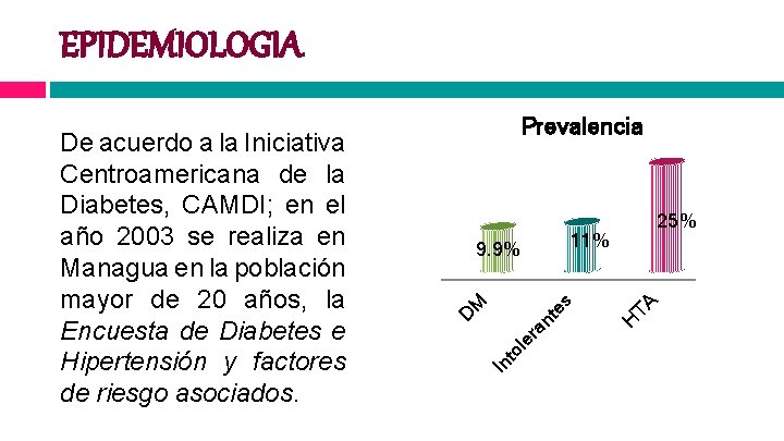 EPIDEMIOLOGIA In TA H to le ra nt es M 25% 11% 9. 9%