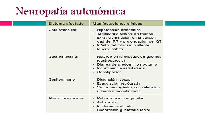 Neuropatía autonómica 
