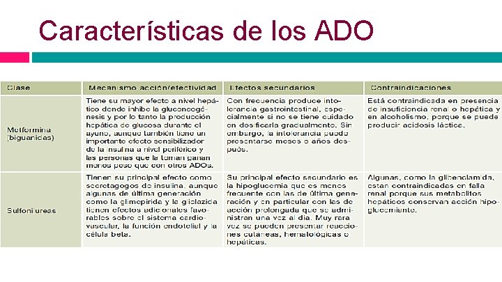 Características de los ADO 