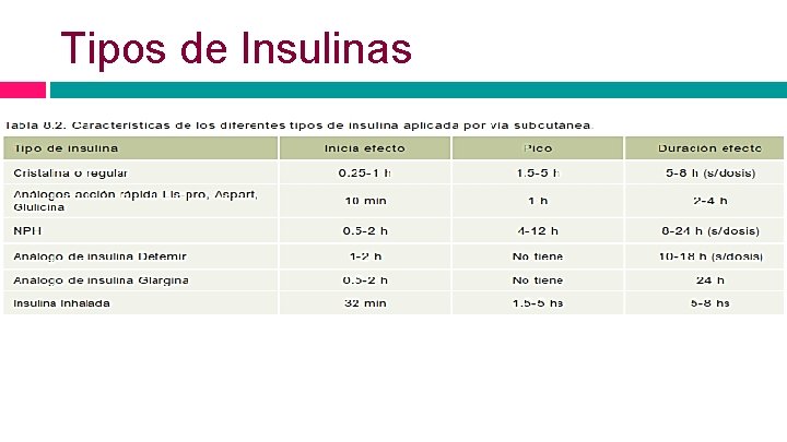 Tipos de Insulinas 