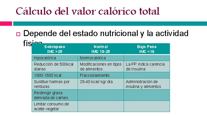 Cálculo del valor calórico total Depende del estado nutricional y la actividad física. Sobrepeso