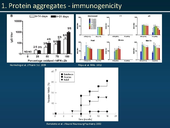 1. Protein aggregates - immunogenicity Hermeling et al. J Pharm Sci. 2006 Filipe et