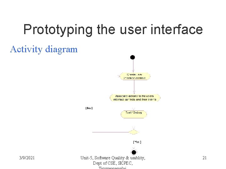 Prototyping the user interface Activity diagram 3/9/2021 Unit-5, Software Quality & usablity, Dept of