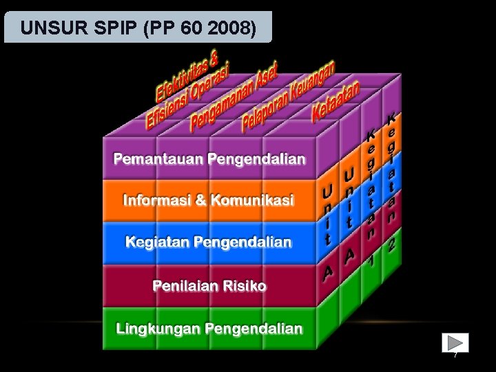 UNSUR SPIP (PP 60 2008) 7 UNSUR SPIP (PP 60 2008) 7