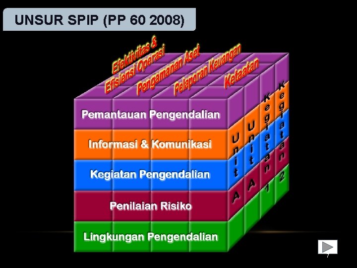 UNSUR SPIP (PP 60 2008) 7 