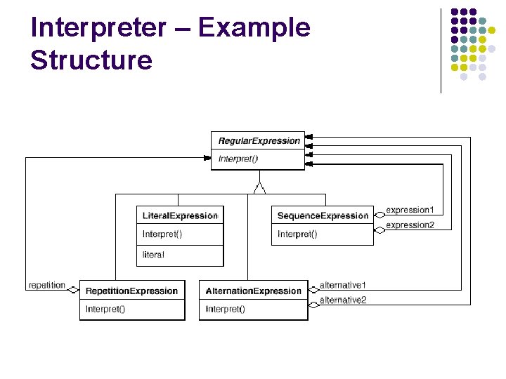 Interpreter – Example Structure 