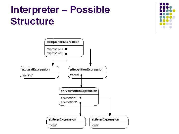 Interpreter – Possible Structure 