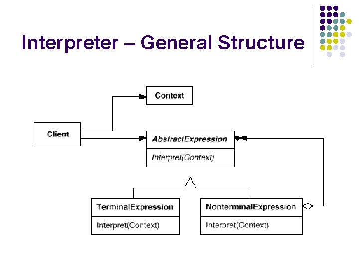 Interpreter – General Structure 