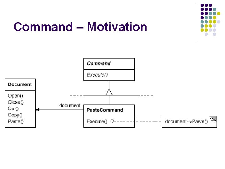 Command – Motivation 