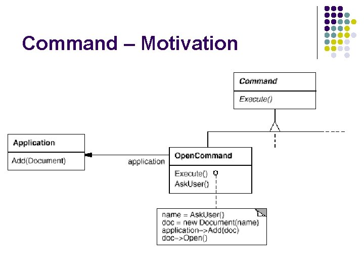 Command – Motivation 